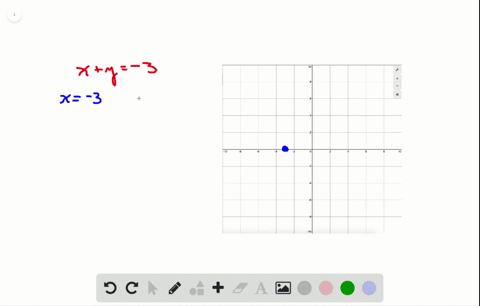 in-the-following-exercises-graph-using-the-intercepts-xy-3