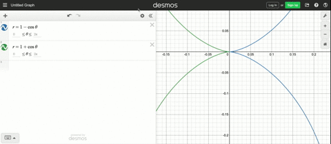 sketch-the-given-curves-and-find-their-points-of-intersection-r1-cos-theta-r1cos-theta