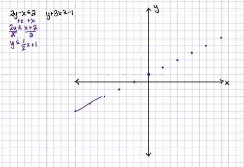 find-a-system-of-inequalities-with-the-given-graph-answers-may-vary-graphs-cannot-copy-beginaligne-9