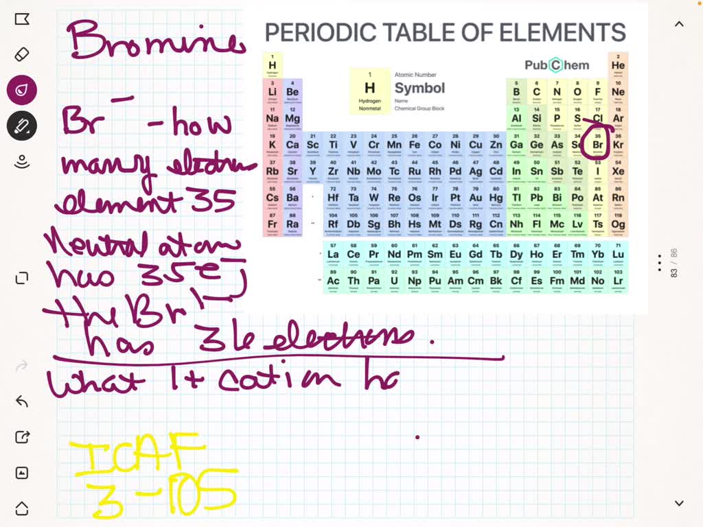 SOLVED:A bromide ion has gained one electron. It is symbolized by Br ...