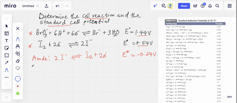 erom-the-half-reactions-below-determine-the-cell-reaction-and-standard-cell-potential-beginaligned-m
