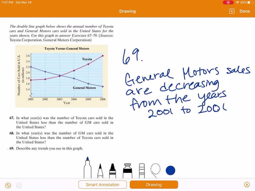 SOLVEDThe double line graph below shows the annual number of Toyota