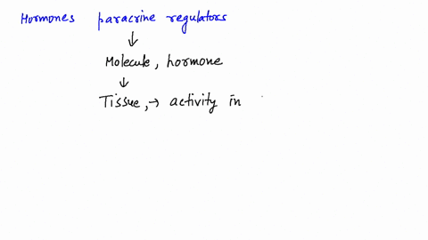 SOLVED:What is the difference between an autocrine regulator and a hormone?