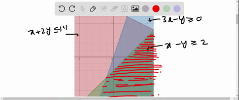 graph-the-solution-set-of-the-system-of-inequalities-find-the-coordinates-of-all-vertices-and-det-73
