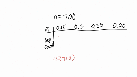 determine-the-expected-counts-for-each-outcome-beginarraylllll-hline-boldsymbolnmathbf7-0-0-hline-p_