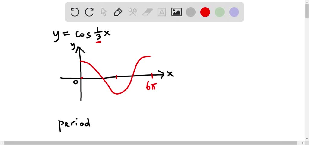 SOLVED:Graph one complete cycle for each of the following. In each case ...