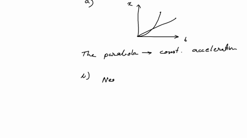 Interpret the following position-versus-time graphs by...