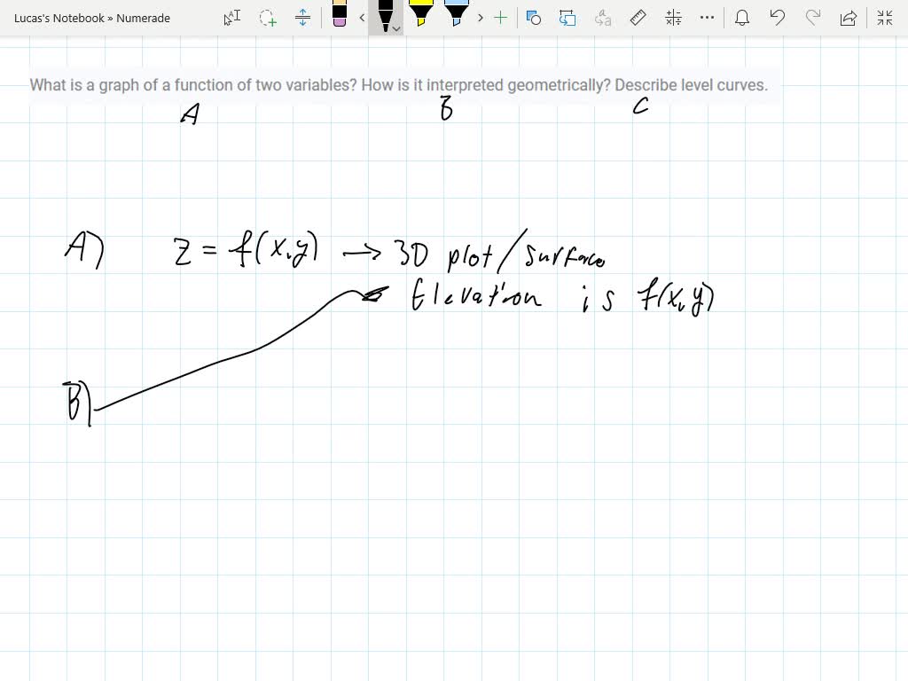 Solved What Is A Graph Of A Function Of Two Variables How Is It Interpreted Geometrically Describe Level Curves