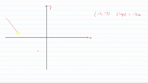 sketch-by-hand-the-graph-of-the-line-passing-through-the-given-point-and-having-the-given-slope-la-3