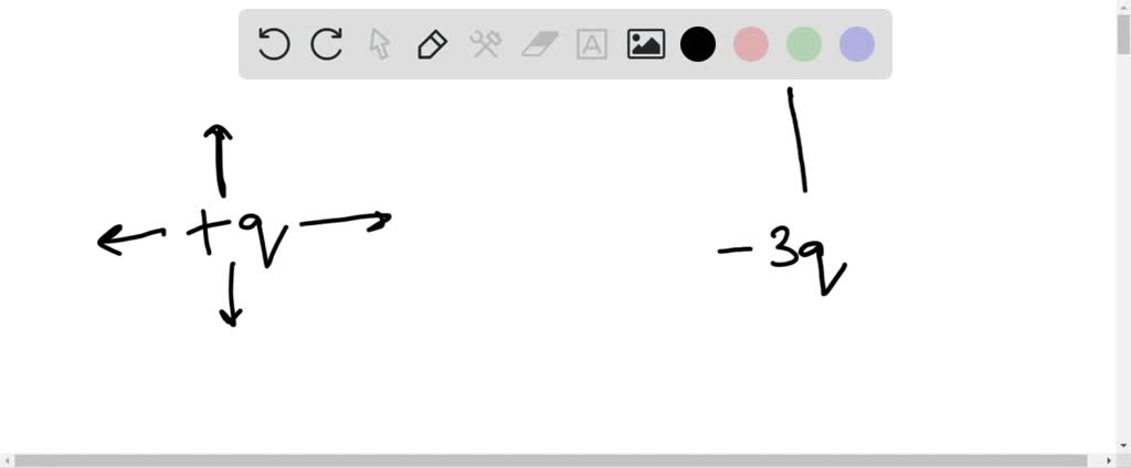 SOLVED:(a) Sketch the electric field lines near a point charge +q (b ...