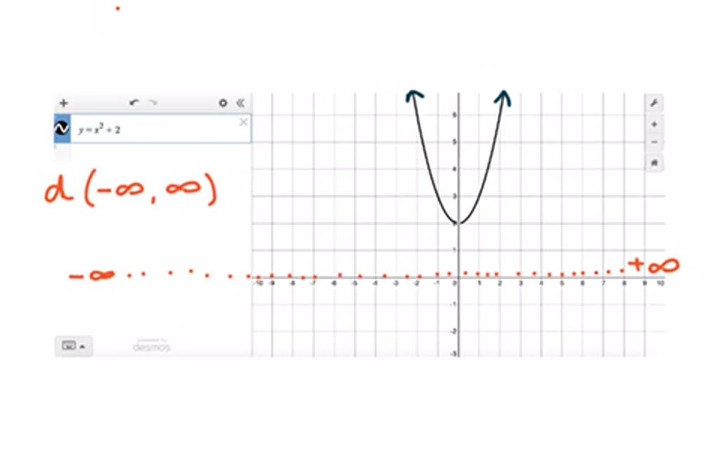 solved-find-the-domain-and-range-y-x-2-2