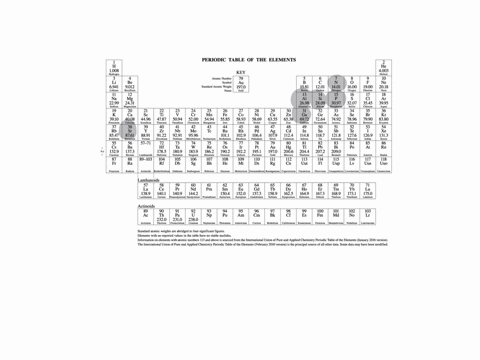 arrange-these-elements-in-order-of-decreasing-metallic-character-text-sr-n-si-pa-al