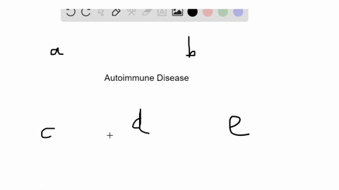 which-of-the-following-is-not-an-autoimmune-disease-a-multiple-sclerosis-b-myasthenia-gravis-c-conta