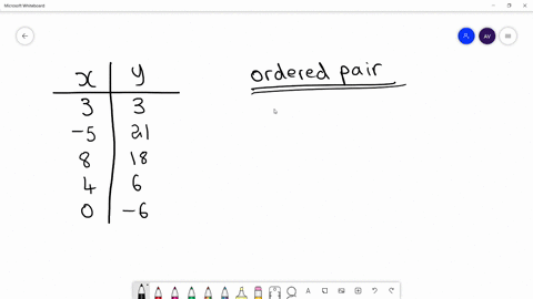 text-give-three-ordered-pairs-from-each-table-beginarrayrr-x-y-hline-3-3-5-21-8-18-4-6-0-6-endarray