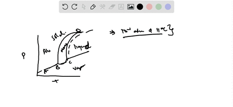 refer-to-the-phase-diagram-for-sulfur-the-vertical-axis-is-on-a-logarithmic-scale-sulfur-has-two-s-2