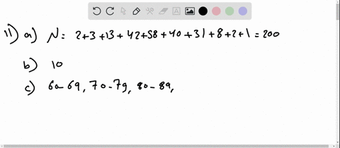 the-following-frequency-histogram-represents-the-iq-scores-of-a-random-sample-of-seventh-grade-stude