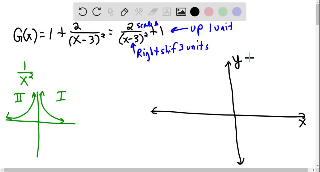 Solvedgraph Each Rational Function Using Transformations Gx1frac 2 X 3 2 1312