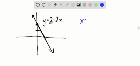 true-or-false-give-an-explanation-for-your-answer-the-linear-functions-y2-2-x-and-x2-2-y-have-the-sa