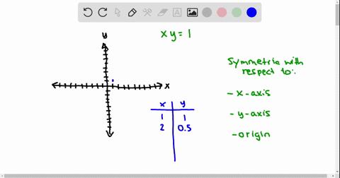 in-exercises-45-58-test-algebraically-to-determine-whether-the-equations-graph-is-symmetric-with--13