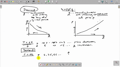one-of-tables-128-and-129-represents-a-supply-curve-the-other-represents-a-demand-curve-a-which-tabl