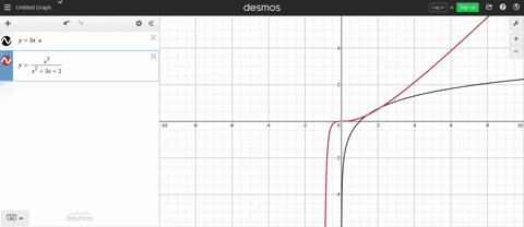 find-the-area-of-the-region-that-is-bounded-above-by-the-graph-of-yln-x-and-below-by-the-graph-of-yx
