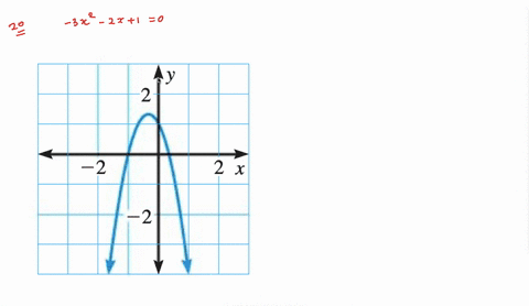 For each quadratic equation, use the graph to estimate the roots of the ...