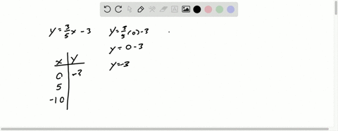 complete-the-table-to-make-solutions-to-the-given-equation-see-example-3-yfrac35-x-3-beginarraycc-hl