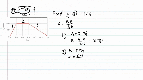 a-helicopter-is-lifting-off-from-the-ground-and-is-moving-vertically-upward-the-graph-shows-its-vert