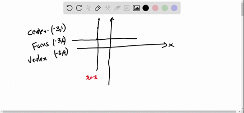 find-an-equation-for-the-hyperbola-described-graph-the-equation-center-at-31-focus-at-36-vertex-at-2