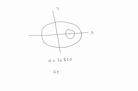 a-satellite-is-to-be-placed-in-an-elliptical-orbit-with-the-center-of-the-earth-as-one-focus-the-sat