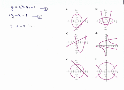 match-the-system-of-equations-with-one-of-the-graphs-a-f-which-follow-graph-cant-copy-beginaligned-y