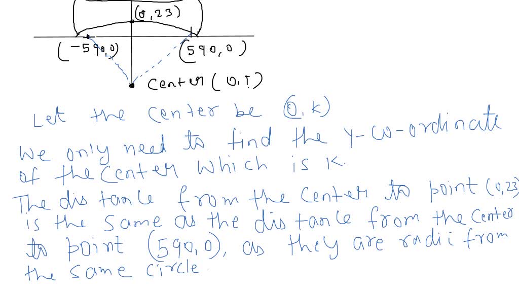 SOLVEDSnowboarding. Each side edge of a custom snowboard is an arc of