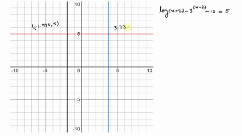 use-the-zero-or-root-feature-of-a-graphing-utility-to-approximate-the-solution-of-the-logarithmic--5