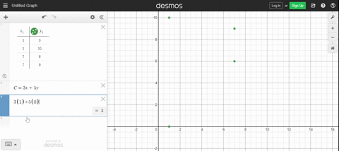 the-graph-shows-a-region-of-feasible-solutions-for-c-find-the-maximum-and-minimum-values-of-c-graph-
