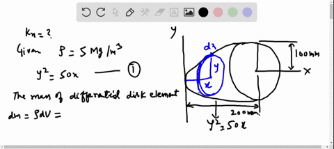 determine-the-radius-of-gyration-k_x-of-the-paraboloid-the-density-of-the-material-is-rho5-mathrmm-2