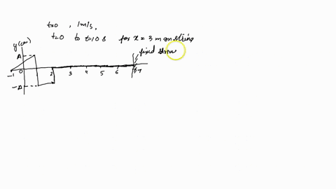 figure-mathrmp-164-is-a-snapshot-graph-at-t0-mathrms-of-a-pulse-on-a-string-moving-to-the-right-at-1