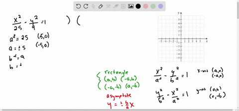 graph-each-hyperbola-fracx225-fracy291
