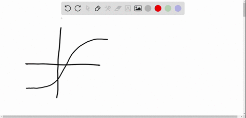 for-each-curve-state-whether-it-is-symmetric-with-respect-to-the-y-axis-the-origin-both-or-neither