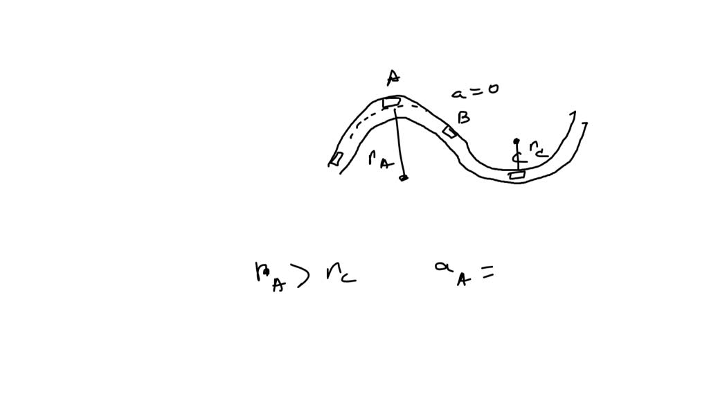 SOLVED:The car in Figure P 6.51 travels at a constant speed along the ...