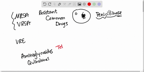 multiple-drug-resistant-microbes-_______-a-are-resistant-to-all-antimicrobial-agents-b-respond-to-ne