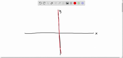 SOLVED:Graph the given inequalities. x>0