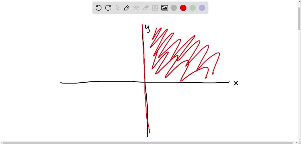 SOLVED:Graph the given inequalities. x>0