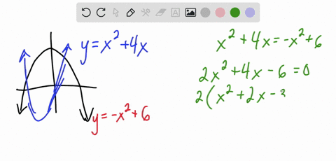 find-the-area-of-the-region-bounded-by-the-graphs-of-the-given-functions-y-x26-yx24-x