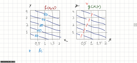 use-the-contours-of-the-linear-function-zfx-y-in-figure-1277-to-create-possible-contour-labels-for-4