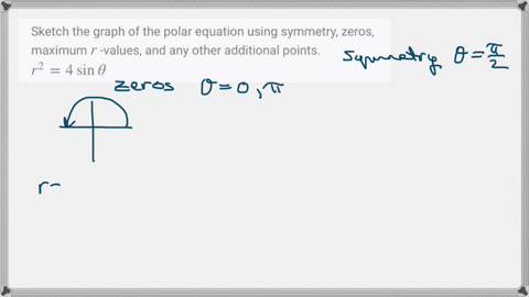 SOLVED:Sketch the graph of the polar equation using symmetry, zeros ...