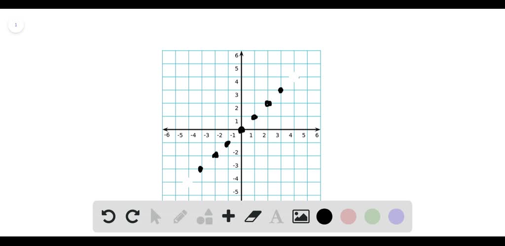 SOLVED:Determine whether each function is discrete or continuous.