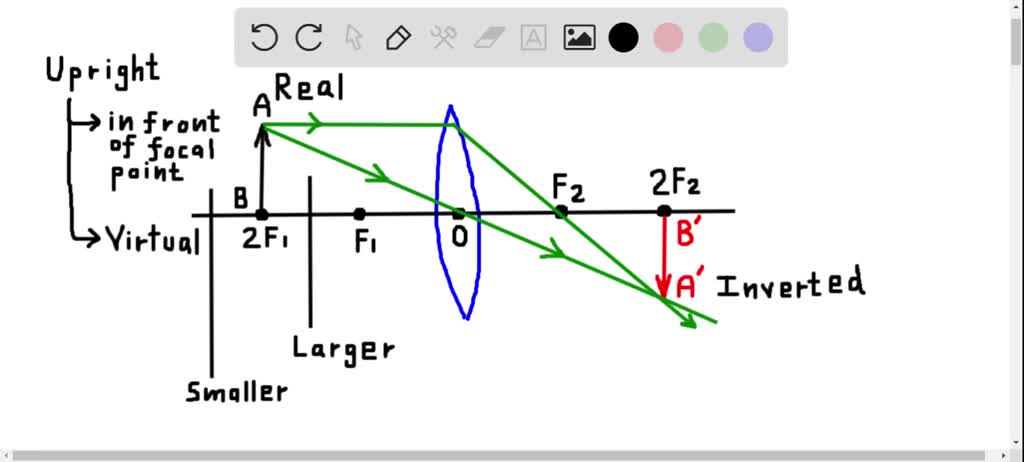 Is Virtual Image Inverted Or Upright