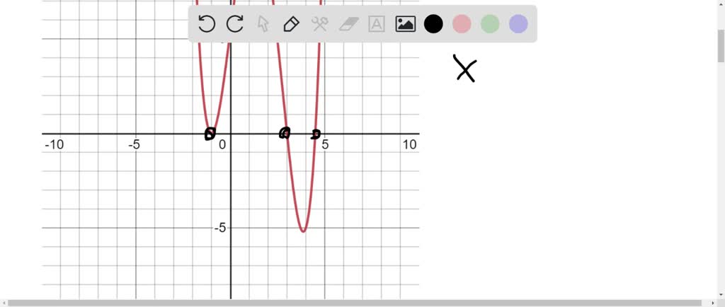 solved-graphical-analysis-use-a-graphing-utility-to-graph-the-function