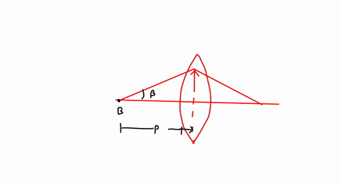 show-that-the-deviation-angle-delta-for-a-ray-striking-a-thin-converging-lens-at-a-distance-d-from-2