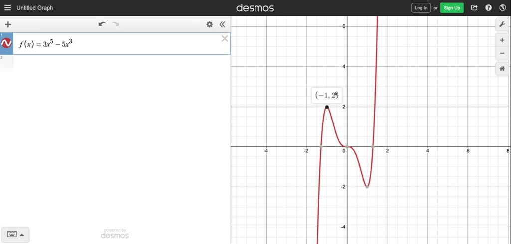 solved-plot-the-derivative-of-f-x-3-x-5-5-x-3-describe-its-sign